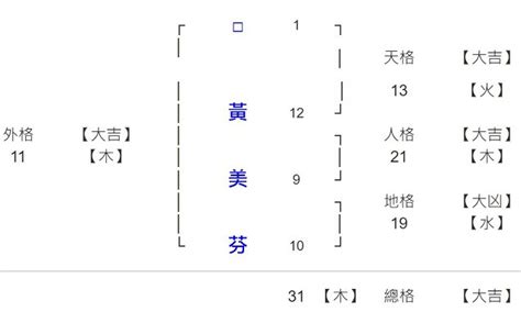 16劃的字屬虎|生肖姓名學－生肖屬虎特性、喜忌及喜用字庫－芷蘭老師~卜卦、。